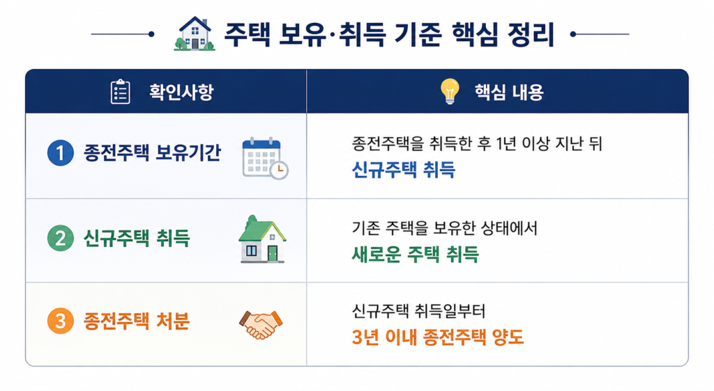 일시적2주택비과세기준