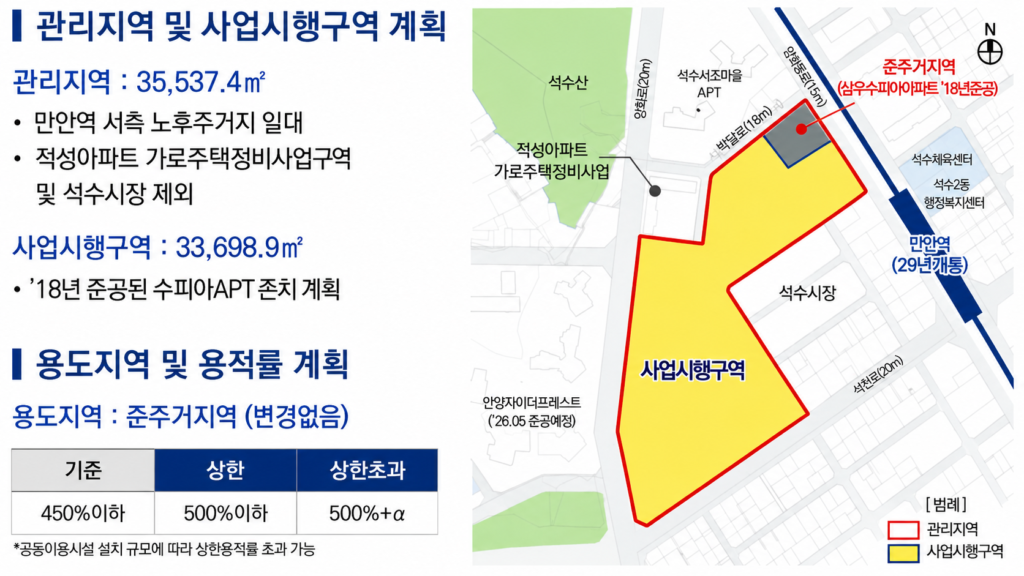 만안역 서측 관리지역 및 사업시행구역 계획