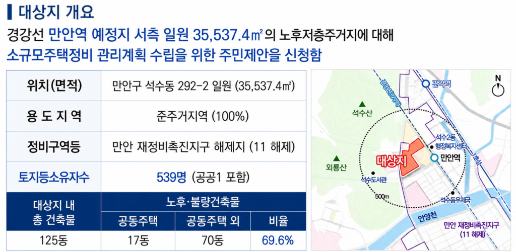 만안역 서측 개발 대상지 개요