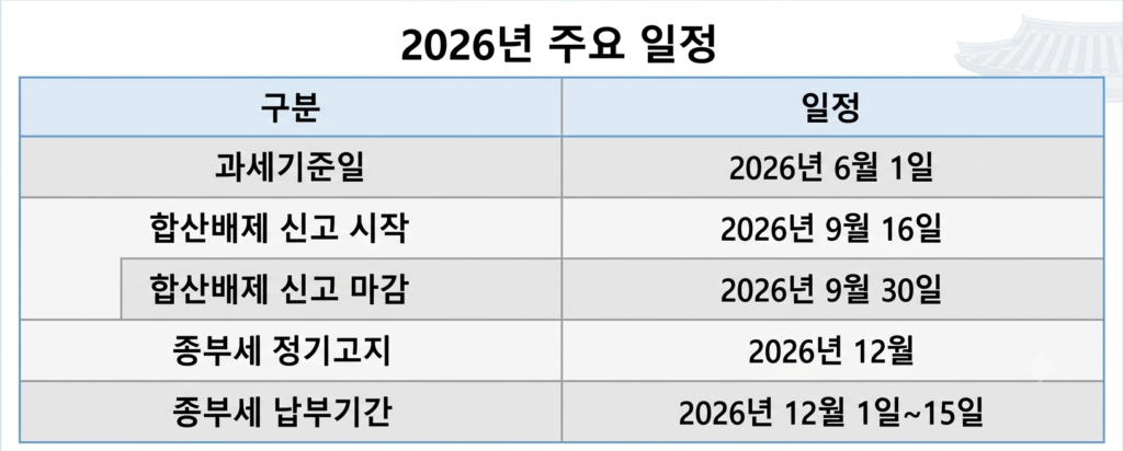 2026년 종부세 일정