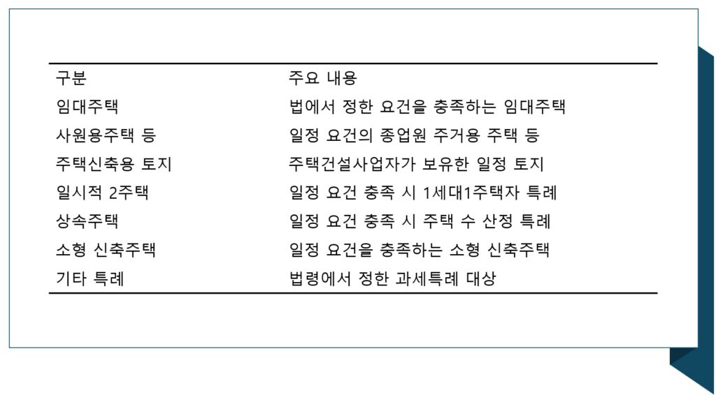 종부세 합산배제 대상 리스트