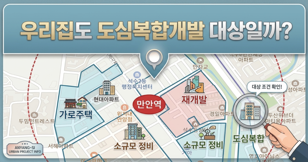 도심복합사업