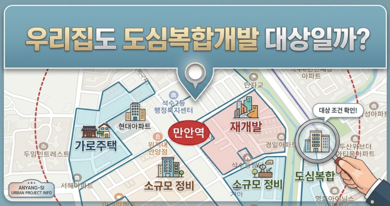 도심복합사업